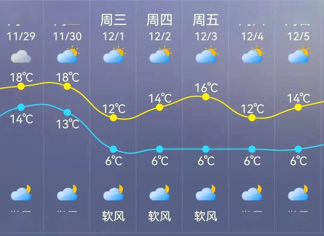 冷空气福州图片