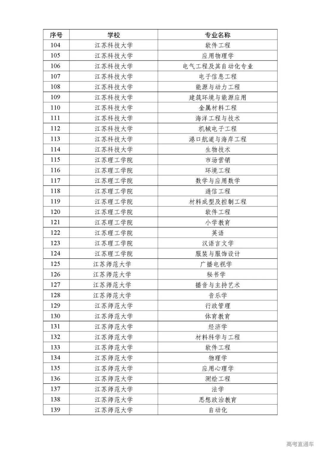 广东|权威！多省一流本科专业名单出炉，今年考上赚了！明年要涨分？