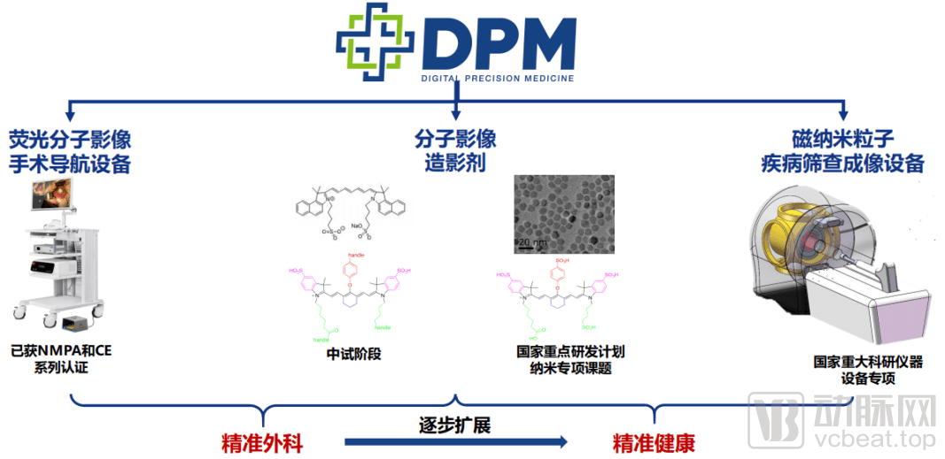 产品|DPM：依托分子影像技术，引领后精准医学时代