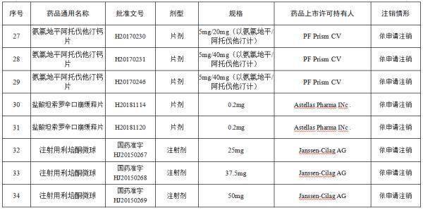 方面|这些“常用药”被注销，你家可能也有