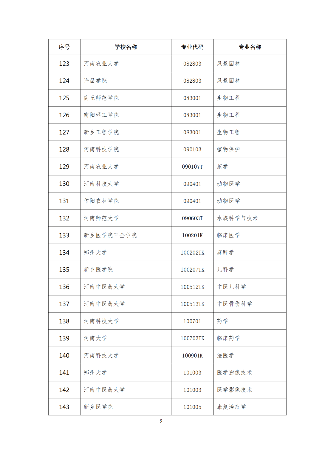 广东|权威！多省一流本科专业名单出炉，今年考上赚了！明年要涨分？