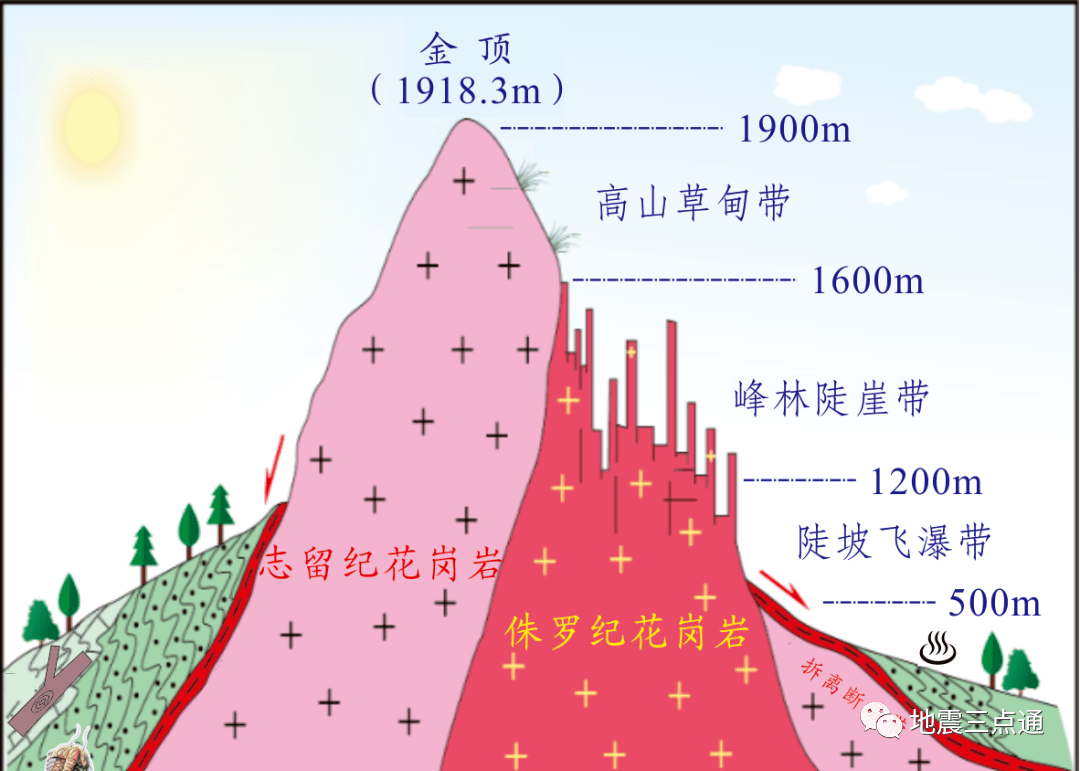 花岗岩地貌形成过程图片