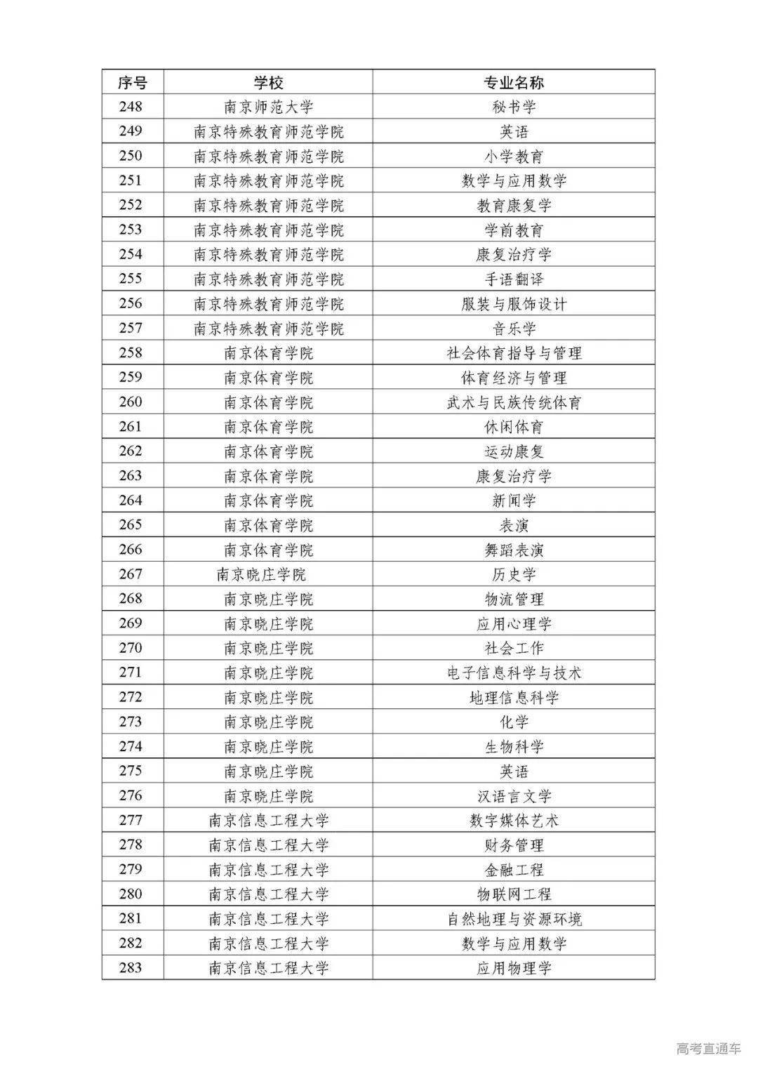 广东|权威！多省一流本科专业名单出炉，今年考上赚了！明年要涨分？