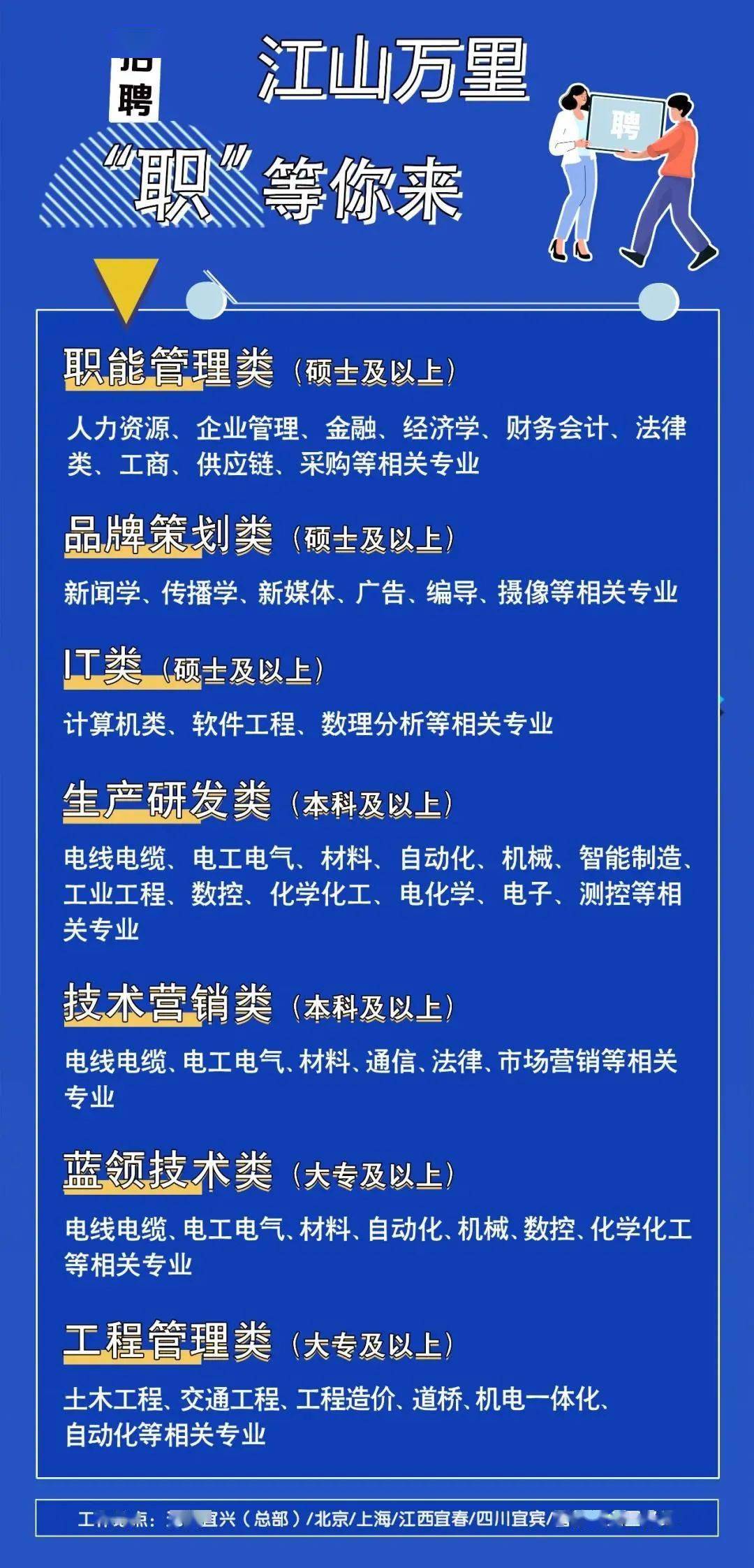 远东招聘_远东医疗2018年校园招聘(3)