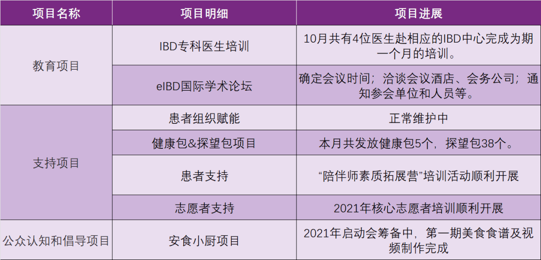 月报|等你查收 | CCCF 2021年10月月报