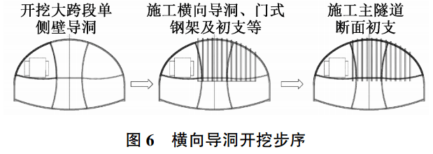 深圳市谷对岭分岔隧道无中导洞施工与监测技术[j].