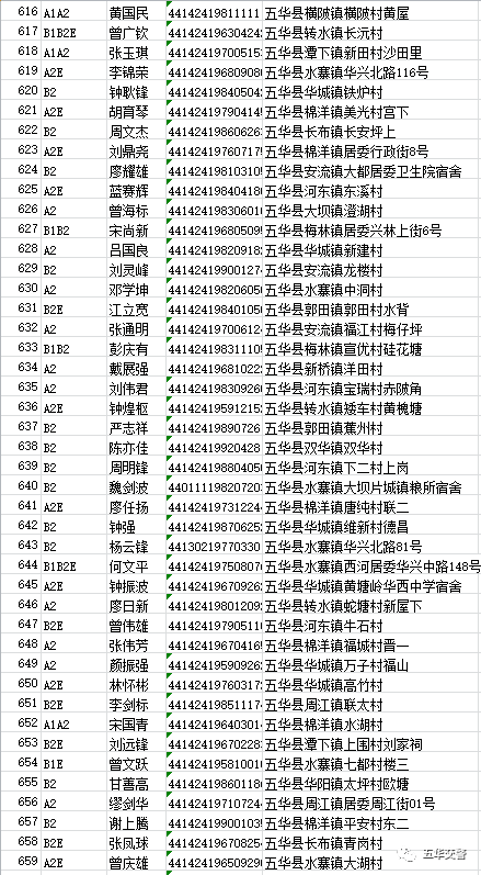 中国身份证号码和姓名图片