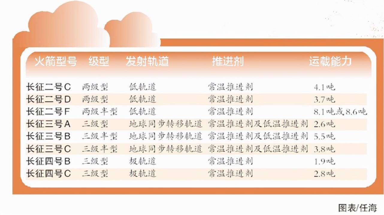 即将实现第400次发射！细数“长征”火箭问天之路