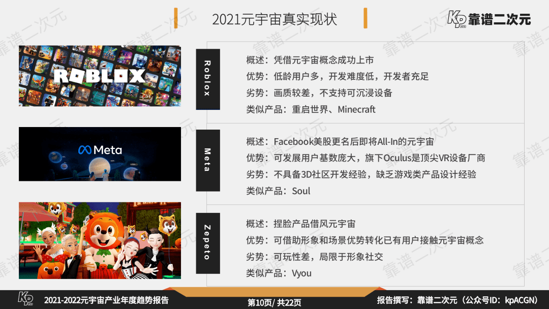 2021-2022元宇宙產業年度趨勢報告 科技 第10張