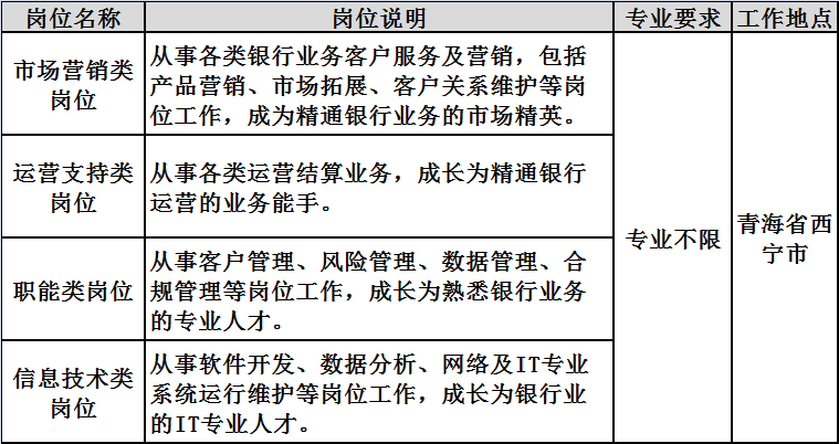 西宁招聘信息网_猎聘网(3)