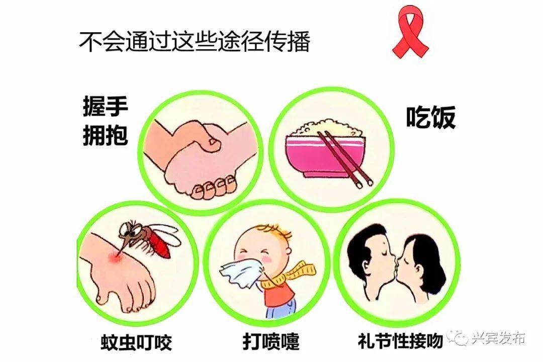 世界艾滋病日对于艾滋病您了解多少