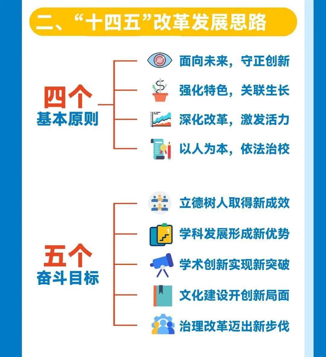 一图读懂地大十四五事业改革与发展总体规划