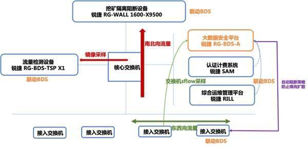 銳捷網路：聯動網路+安全，預防校園變「礦場」 科技 第1張