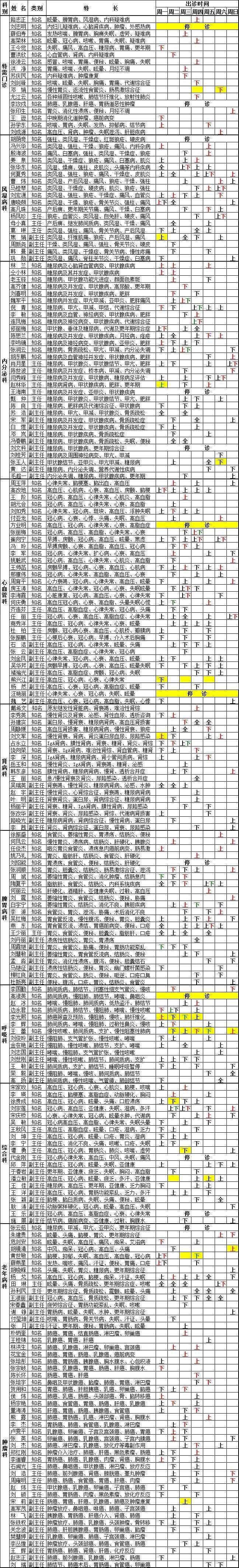 广安门|广安门医院2021年12月专家出诊信息