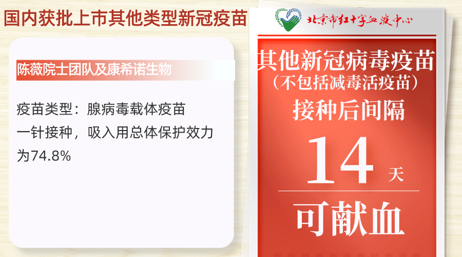 接種新冠病毒疫苗加強針後,多久能獻血?