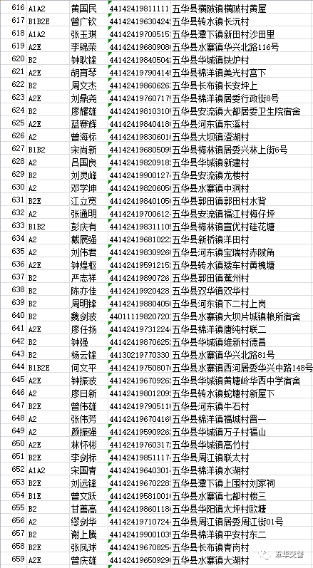 五华交警点名了!姓名 身份证 住址都曝光