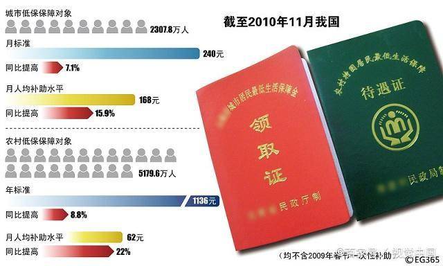 什么条件可以办理低保 4e1e4772ad0a48bc874367bb6c15d379.jpeg