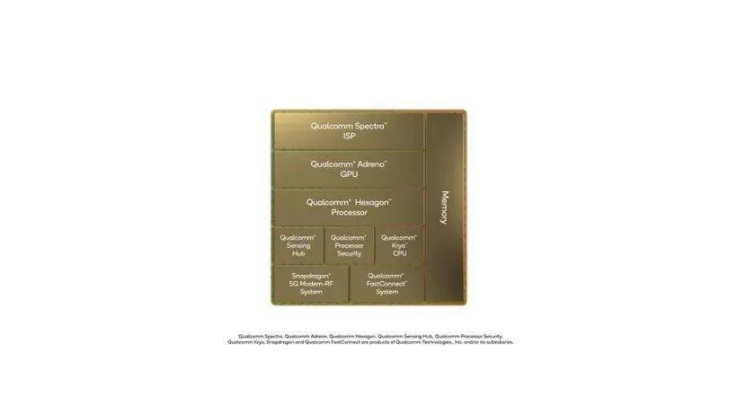 小米、Moto为抢首发“打”起来了？高通骁龙旗舰8 Gen 1正式发布