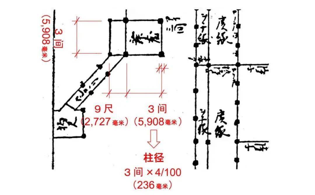 从《世阿弥传书》到《匠明》:能乐观演空间尺度体系的传承与演变_舞台_尺寸_传统