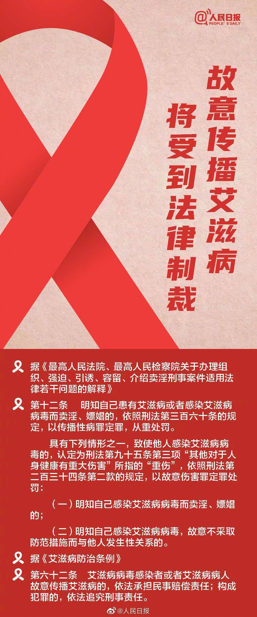 中国共有|世界艾滋病日，这些知识一起了解