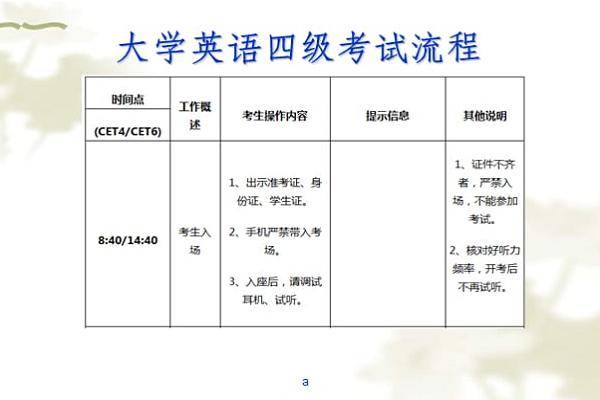 英语四级词汇量 单词 记忆 听力