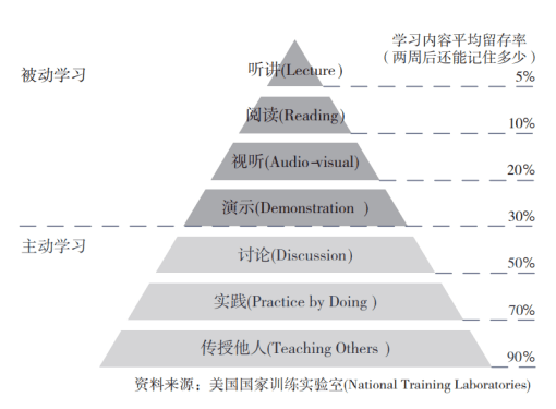 课堂|“美国最好的大学老师”肯·贝恩：“超级课程”改变教育与学习的未来