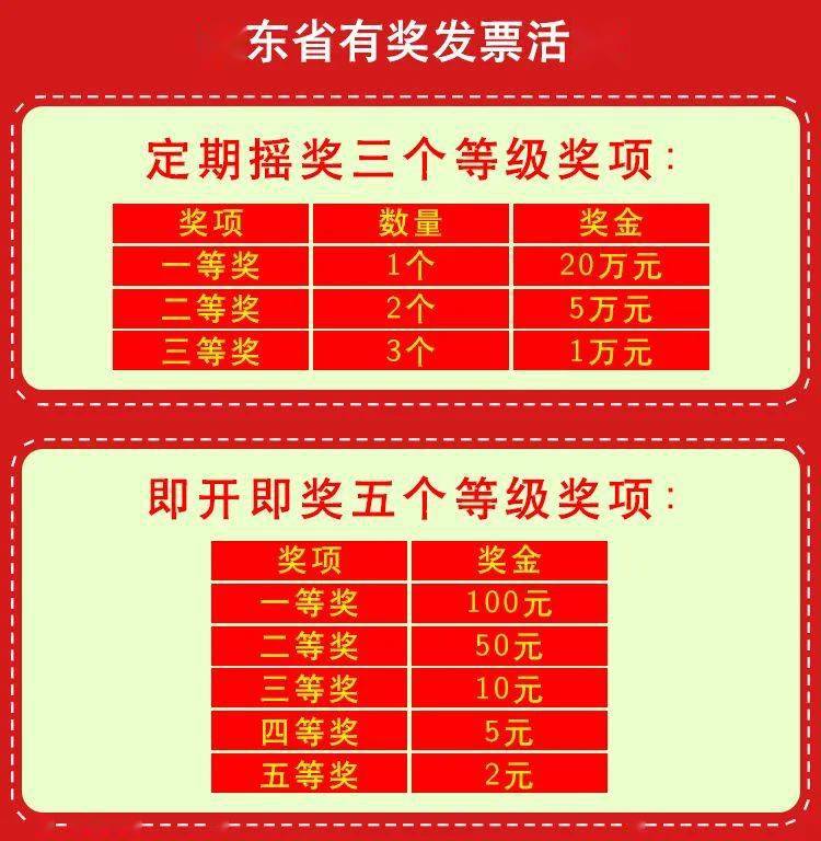 邹平市发票有奖活动持续进行中…_抽奖_孟令正_甘俊斐