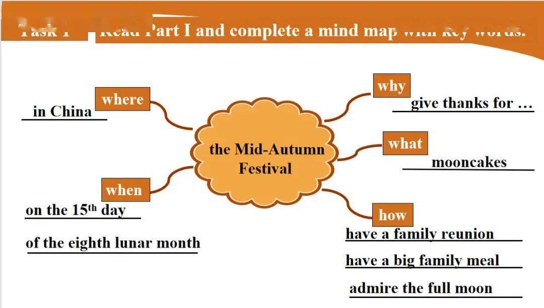 来自雅礼十五中学初二年级的汤萍老师上了一堂题为"thanksgiving in