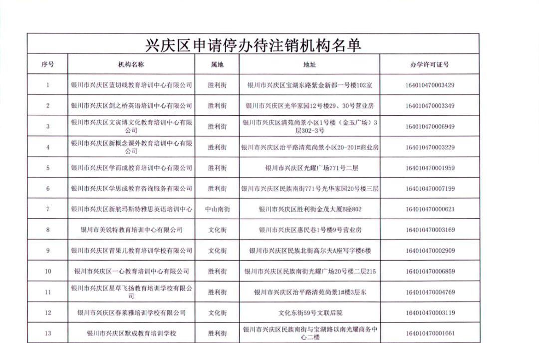 事项|名单公布丨银川这156所校外培训机构，终止办学