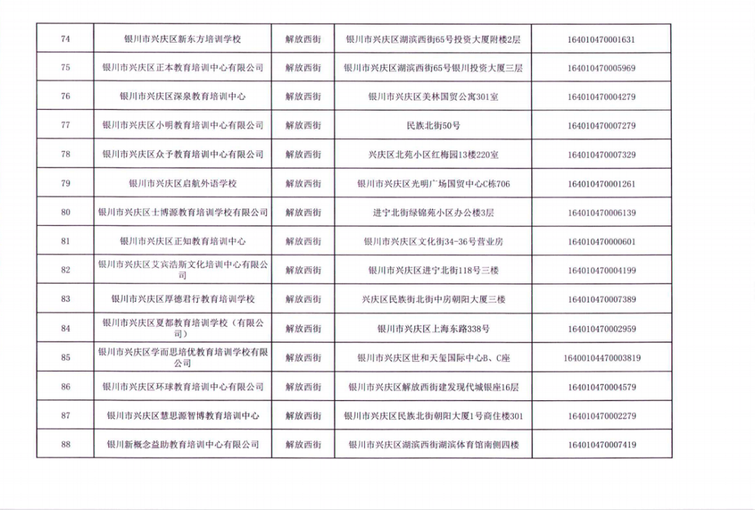 事项|名单公布丨银川这156所校外培训机构，终止办学