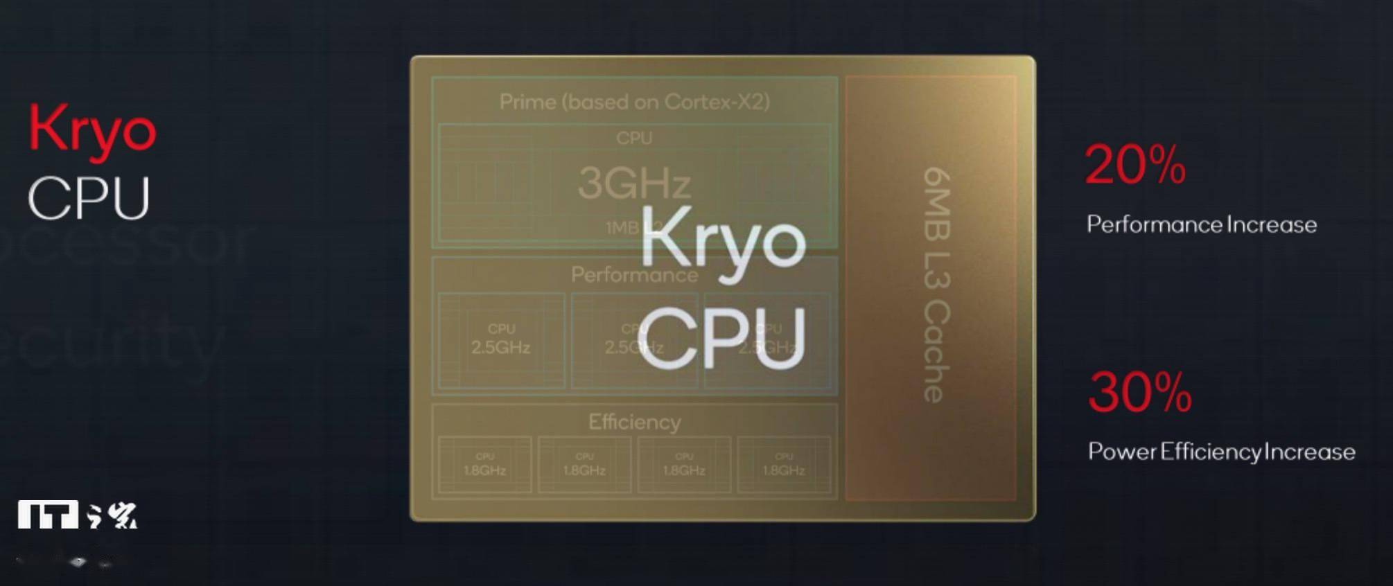 高通骁龙 8 Gen 1 移动平台全面解析：这一点竟提升4096倍！