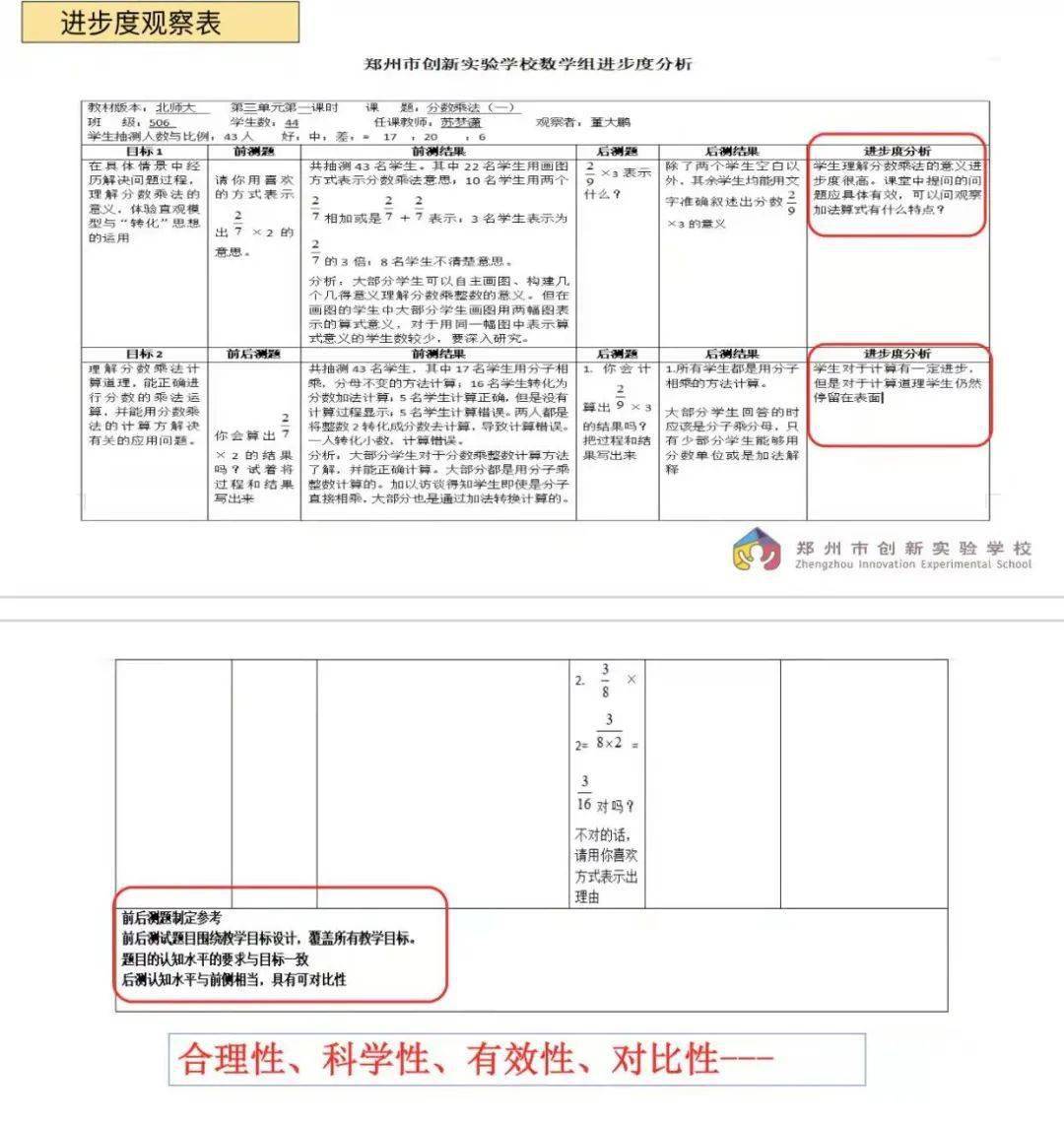 教学|5个观课量表，使“听课评课“到“观课议课”得以真正落地