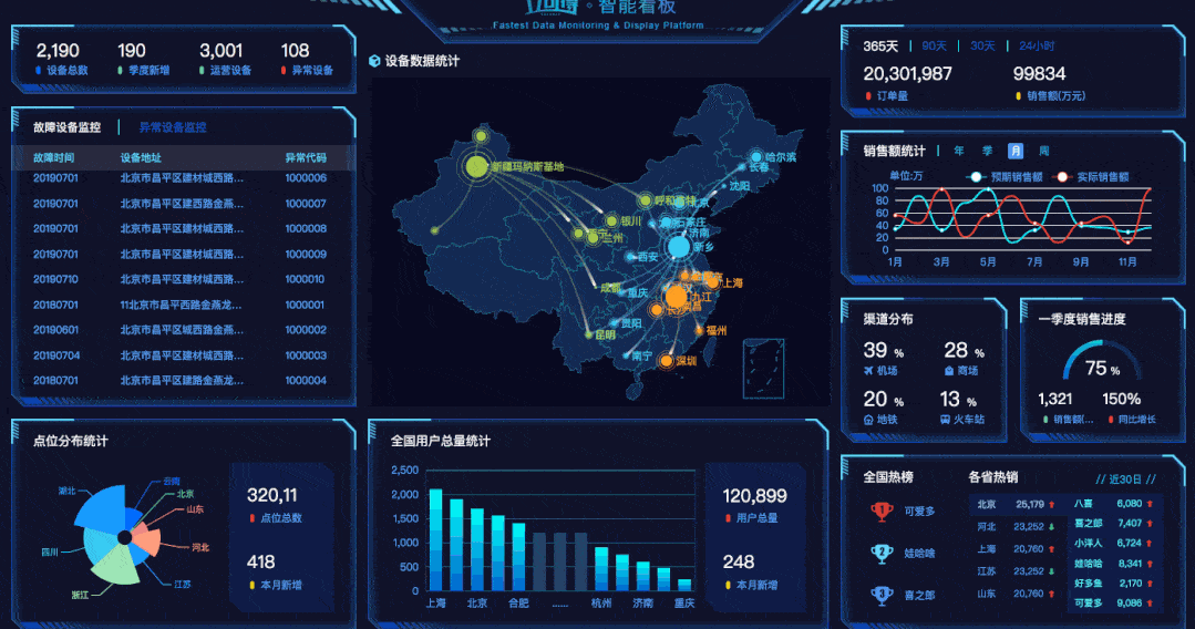 精选30个炫酷的数据可视化大屏含源码拿走就用