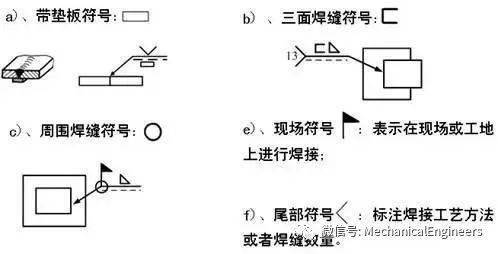 (4)特殊符号是为了满足某些特殊情况而规定的焊缝符号,共有4个.