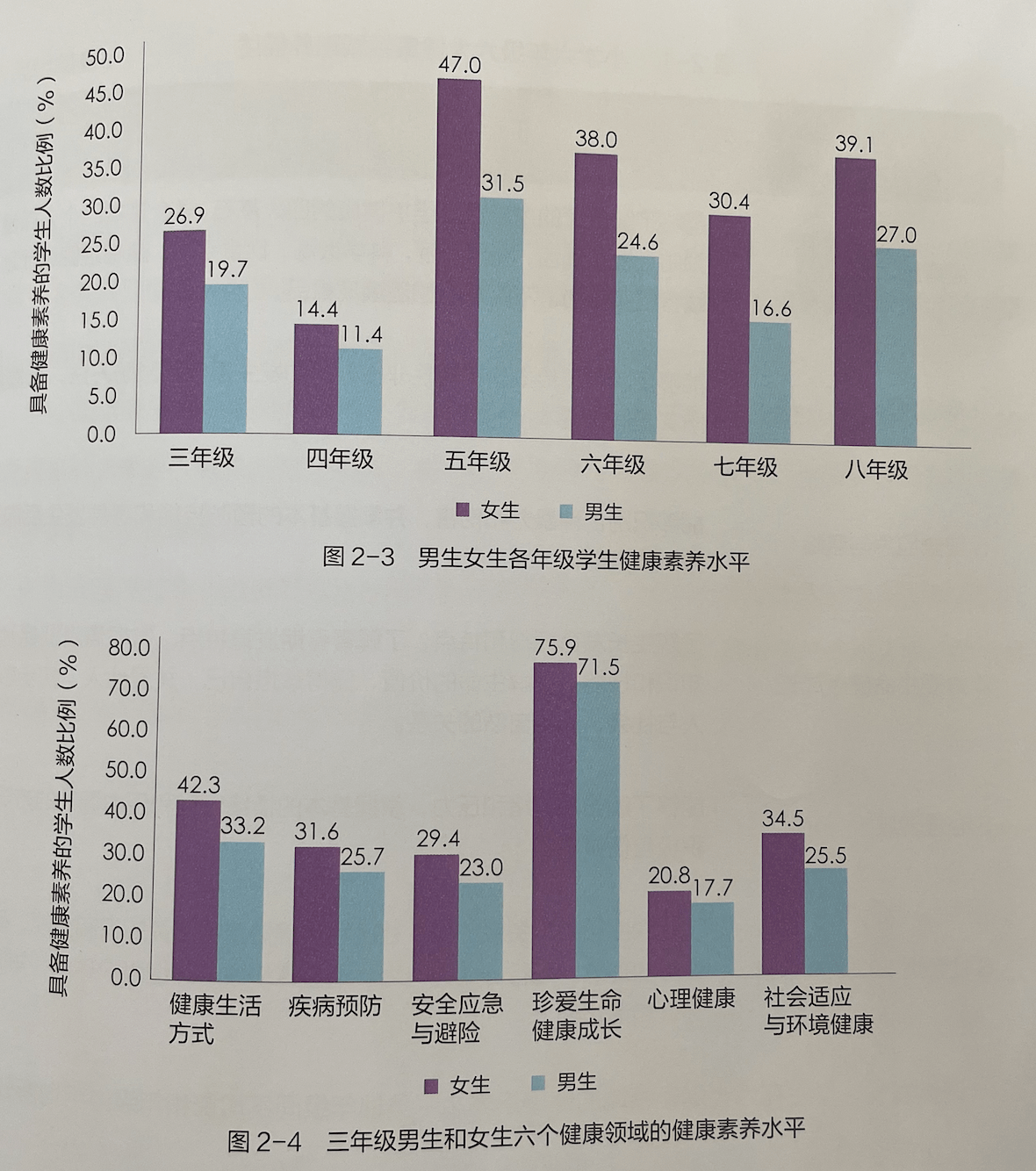 中小学|中小学生命与健康素养调查：中小学生应对焦虑能力较弱