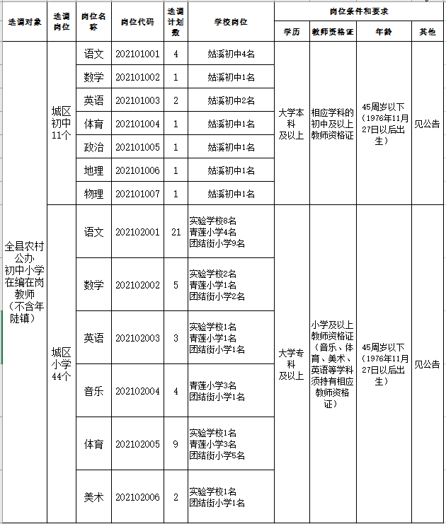 事业单位招聘来了!含南陵县教育招聘10人!