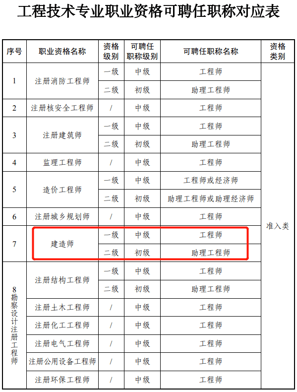 助理工程师职称，助理工程师职称怎么查询