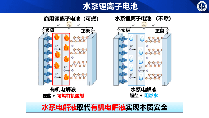 电解液三巨头图片