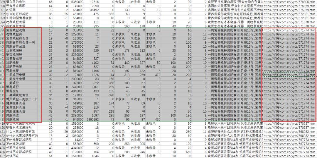 正确了解长尾关键词并通过长尾关键词获取免费流量