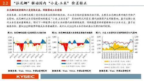 策略|农林牧渔2022年度投资策略：猪周期反转在即，种植链景气延续