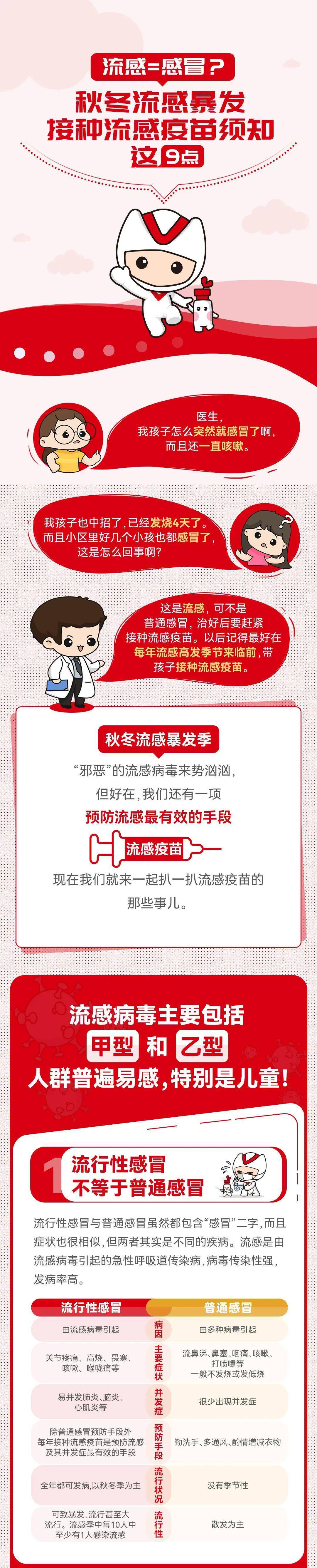 天鹅|流感=感冒？秋冬流感暴发，接种流感疫苗须知这9点