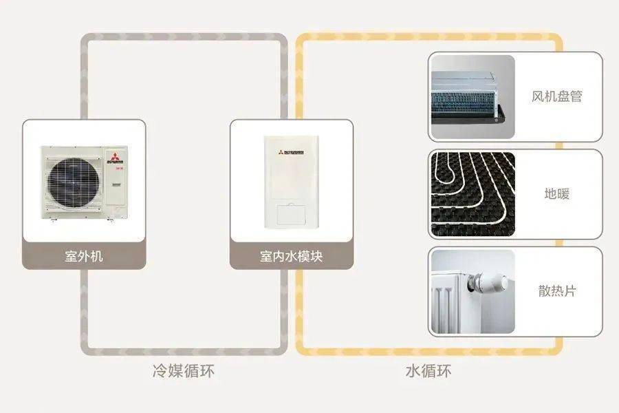 机组三菱重工MCWT系列为用户提供高端舒适生活体验