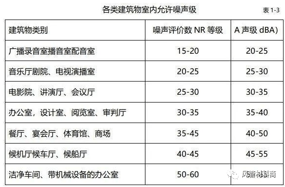 国家噪音标准图片