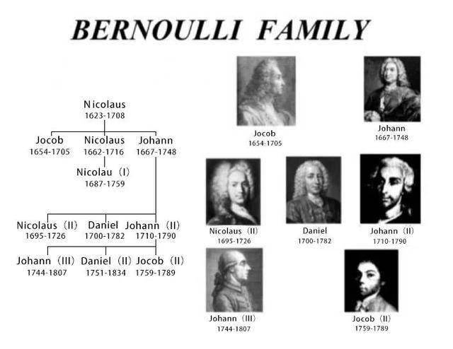 数学第一家族和伯努利方程