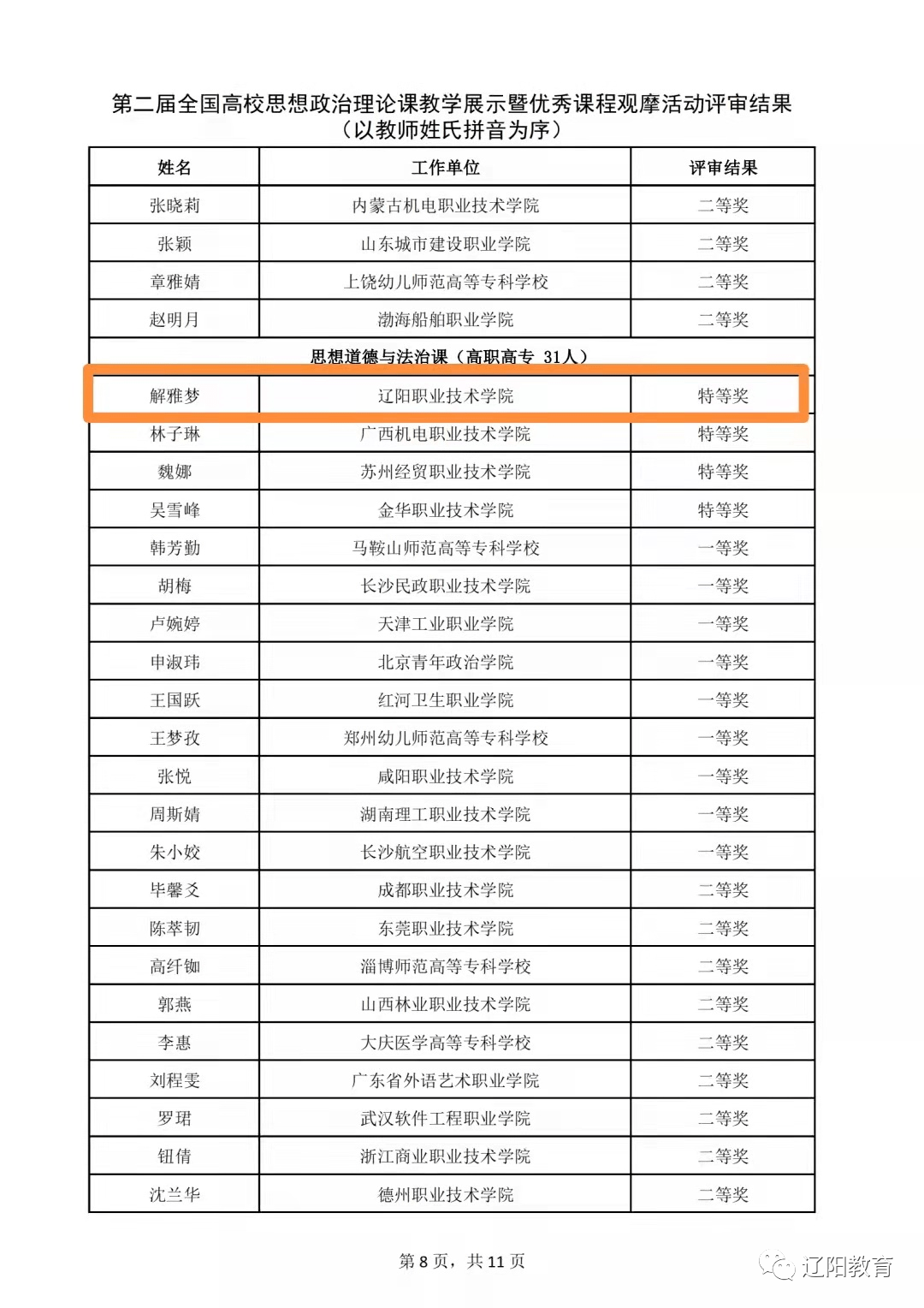 重磅喜訊頻傳|遼陽職業技術學院獲特等獎:教育部第二屆全國高校思政課