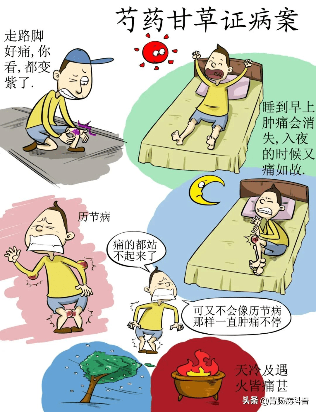 一张图读懂伤寒杂病论还不收藏