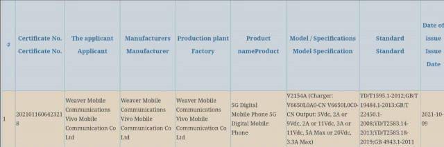 系列|iQOO Neo 系列新机现身 Google Play，搭载骁龙 888 与 12GB 内存