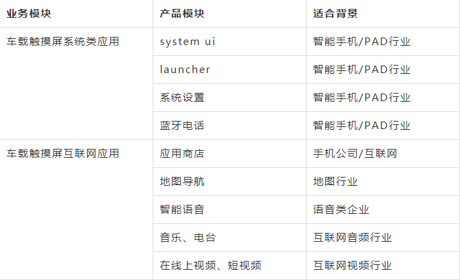 车辆互联网注册是什么业务类型