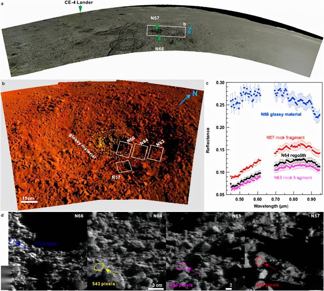光谱|嫦娥四号：在月球背面发现陨石撞击残留物质，探究“月外来水”