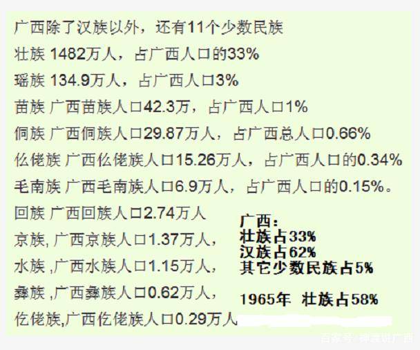 其中广西约有58%人口为汉族,约有33%人口为壮族,约有3%人口为瑶族,约